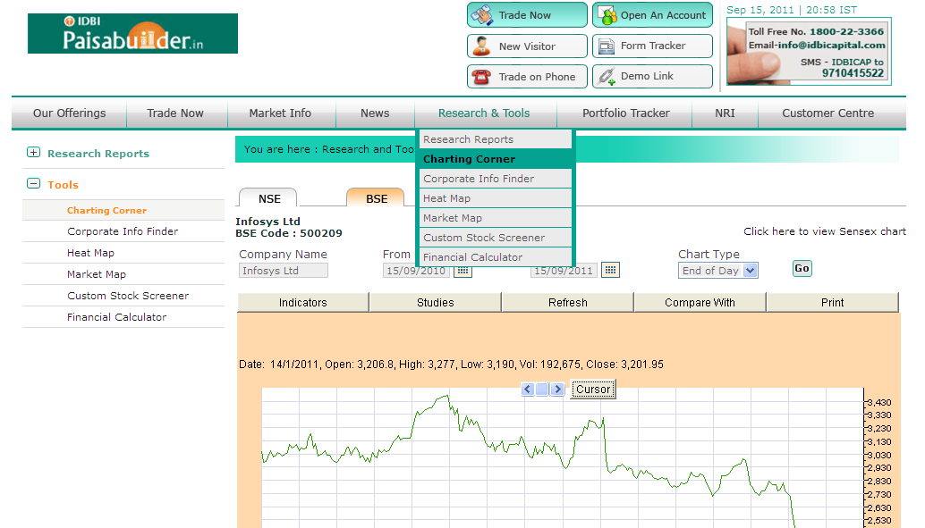 free technical charts for indian stock market